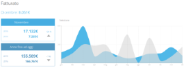 report Fatturato vendite report Fatturato vendite