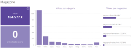 report Magazzino giacenze report Magazzino giacenze